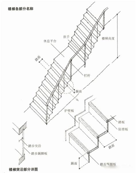 標準樓梯尺寸